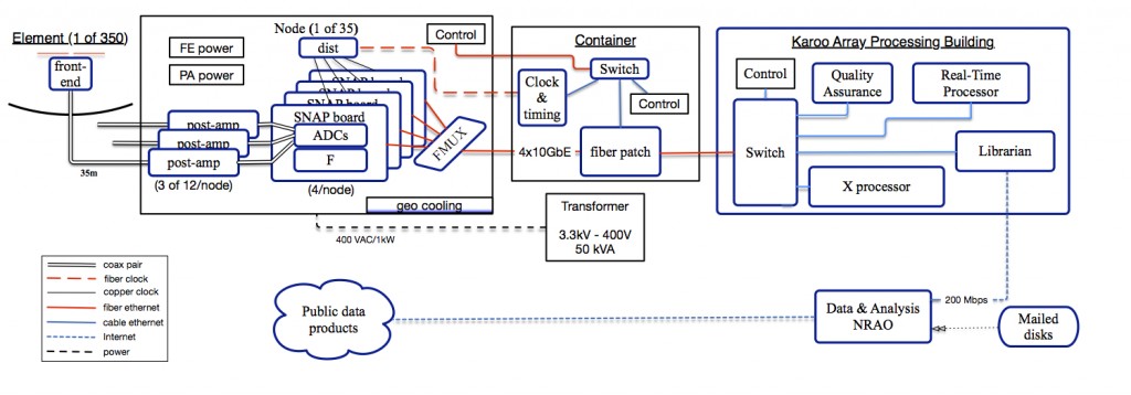 HERA_high_level_block_diagram