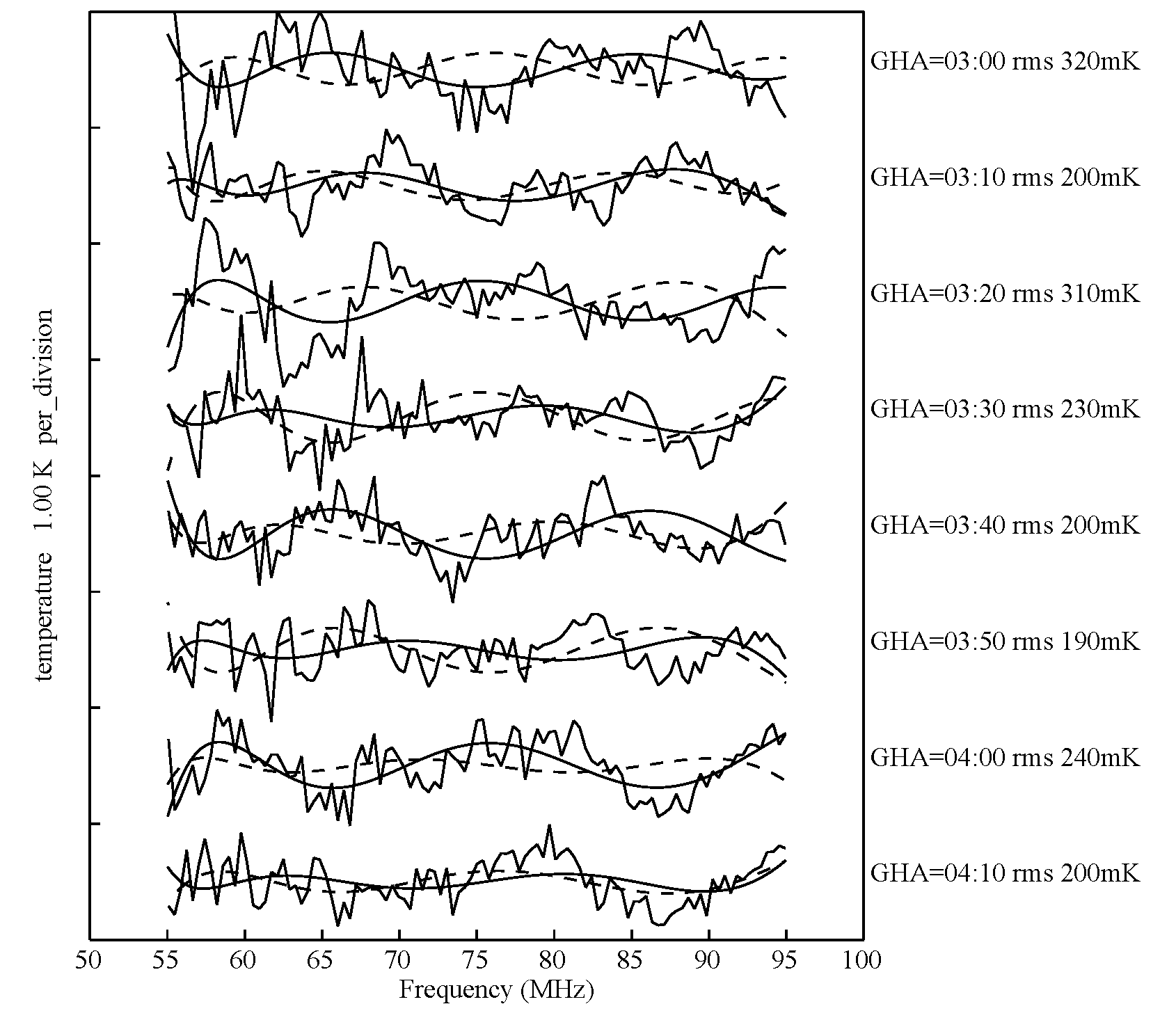 Figure 2 of Rogers et al. (2022)